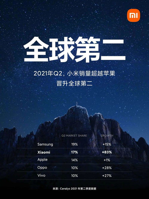 小米企业排名，全球科技巨头的崛起 