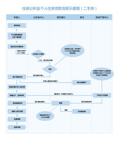 小米借款流程详解 
