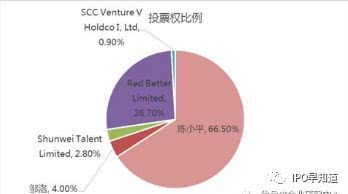 云米科技与小米的紧密关系 ，云米科技与小米的紧密合作关系