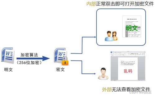 小米密码泄露事件深度解析 