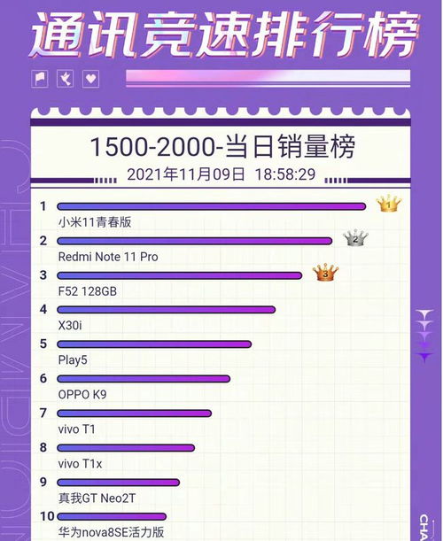 小米直供提成比例，解析与影响 