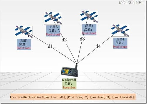小米5X与北斗导航，定位技术的融合与创新，小米5X与北斗导航，定位技术的融合与创新探索
