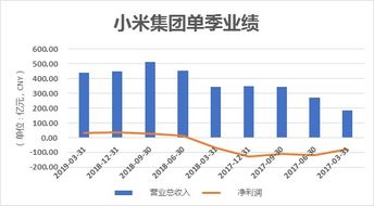 小米公司，全球领先的智能科技巨头
