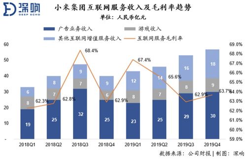 小米涨价了吗？——探究市场波动背后的原因