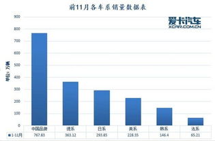 小米销量全国，一路高歌，独占鳌头