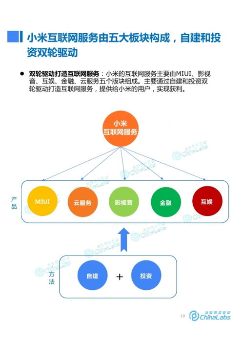 小米几年好，探究小米的成长历程与发展前景