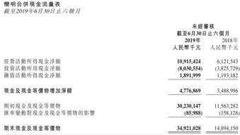 小米产品投资策略分析