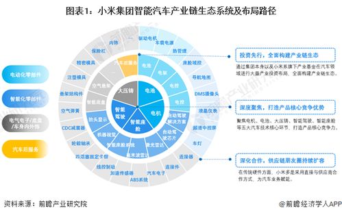 小米所有投资，构建智能生态帝国的战略布局，小米智能生态帝国，战略布局与全方位投资版图