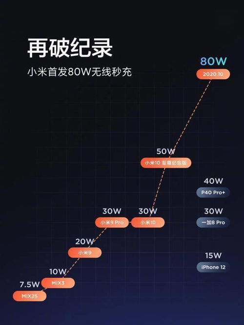 小米的时间，探索科技领域的奇迹与未来展望