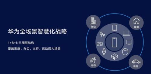 华为手机智慧支付功能介绍