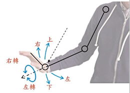 怎么做手套电脑设计图片