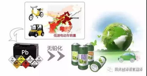 废旧电池美术设计图片
