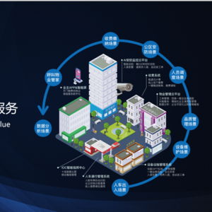 华为建模功能，引领数字化转型的新篇章，华为建模功能，开启数字化转型新篇章