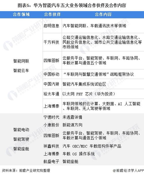华为ICT功能介绍，华为ICT技术深度解析