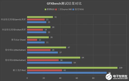 华为新GPU功能引领技术革新，华为新GPU技术引领技术革新，革新图形处理能力