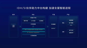 华为Hilink中继功能详解，华为Hilink中继功能全解析
