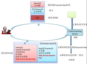 华为ADIL功能安全概述，华为ADIL功能安全概述，深入解析与全面解读