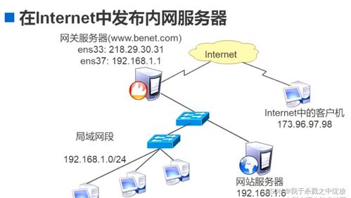 注视感知功能与华为原理