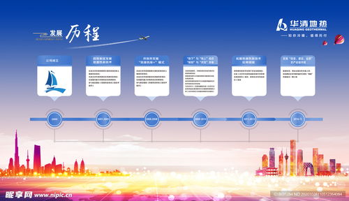 发展历程设计图片
