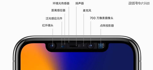 iPhone屏幕配置解析，iPhone屏幕配置揭秘
