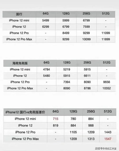 iPhone 12海南免税价格揭晓，iPhone 12海南免税惊喜价格发布