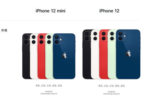 iPhone 12 Mini不支持双卡，iPhone 12 Mini不支持双卡功能，仅支持单SIM或Nano-SIM网络连接