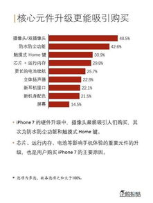 iPhone7税，消费者权益保护与税收政策解读，iPhone7税，消费者权益保护与税收政策深度解析
