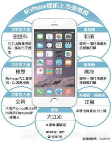 iPhone6与触控笔，科技与生活的新篇章，iPhone6触控笔，科技与生活的新交汇点