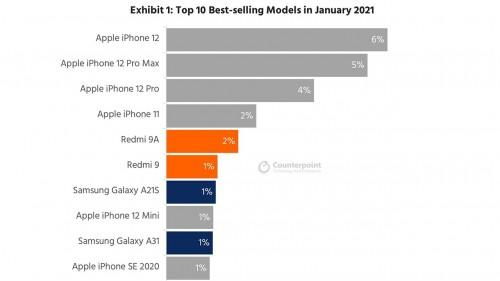 iPhone利润分析，iPhone盈利策略分析