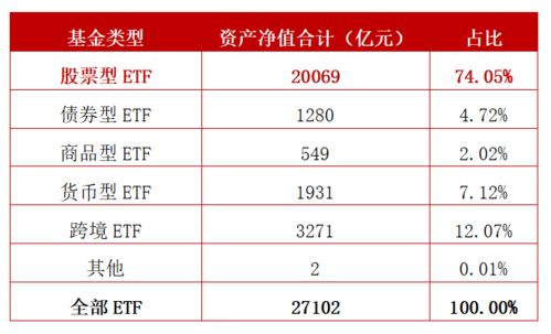 沪市ETF规模突破三万亿