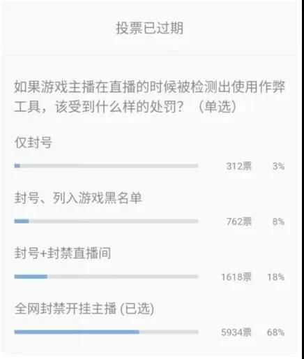 印度要求封禁8000多个社媒账号