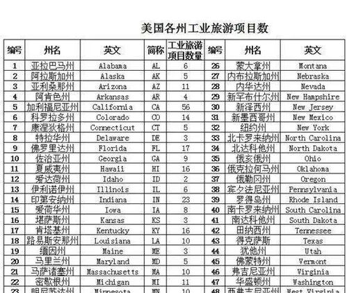 从70元卖到3000元 撕拉片为何火了