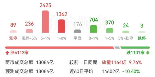 中美各取消91%关税 暂停24%关税