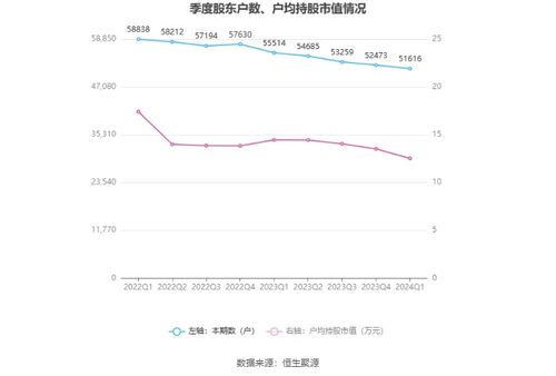 华硕第一季度净利润127.9亿台币