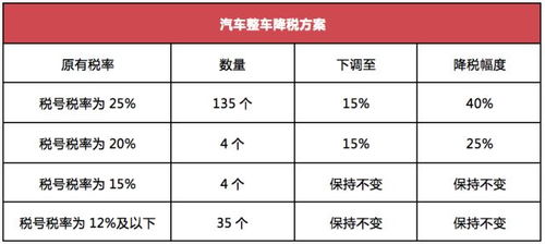 特朗普修令 将小额包裹关税降至54% 特朗普修令 将小额包裹关税降至54%
