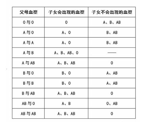 湖南郴州发现全新B等位基因型血型