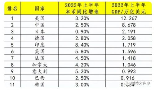 #印度经济体量是如何超过日本的#