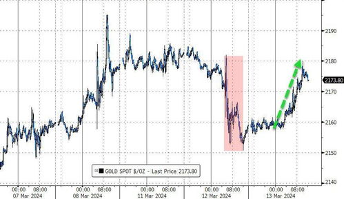 美股三大指数高开 特斯拉涨超4%
