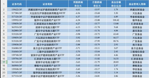 多只创新药ETF年内涨幅突破30%