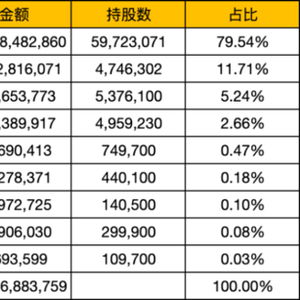 段永平再晒持仓(段永平的持仓) 段永平再晒持仓(段永平的持仓)