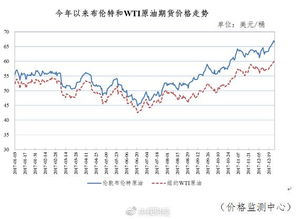 油价年内第五涨！加满一箱多花10元(油价再上调!加满一箱多花5.5元)