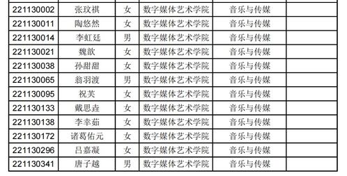 上戏内蒙古委培班共招生12届(上海音乐学院内蒙古委培生合格名单)