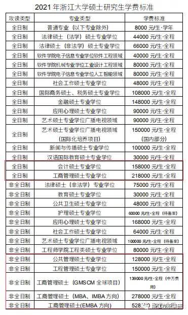 浙江一大学学费每人每学年9.6万(浙江大学多少学费)