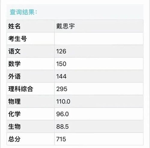 历年学霸查分名场面(学霸查高考分数)