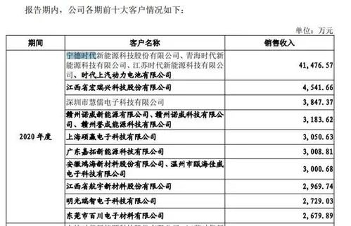 70岁的美团团长突然失业了(70岁的美团团长突然失业了怎么办)