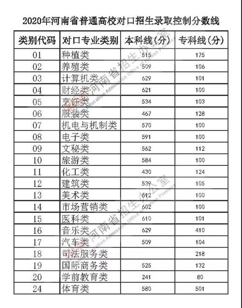 河南分数线 求你低一点(河南分数线太高了)